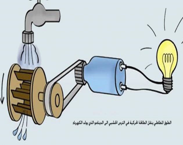 Photo of جهاز يحول الطاقة الحركية الى طاقة كهربائية