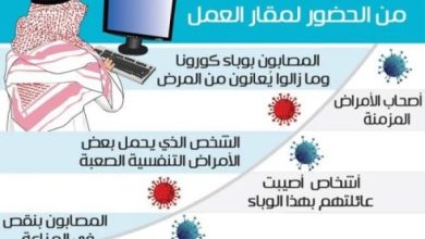 الحالات المستثناة من الحضور لمقرات العمل بالمملكة العربية السعودية