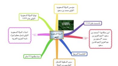 الدولة السعودية الأولى والثانية والثالثة متى تأسسوا؟