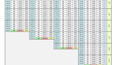 سلم رواتب المعلمين المتقاعدين 1446 السعودية