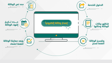 شروط عمل وكالة شرعية