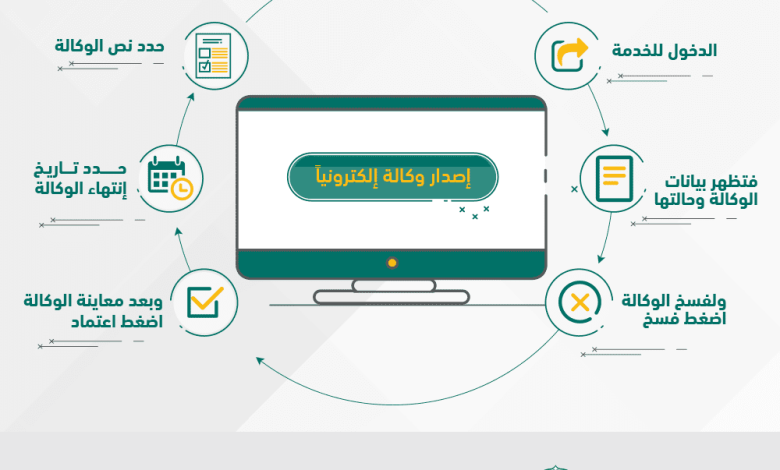 شروط عمل وكالة شرعية