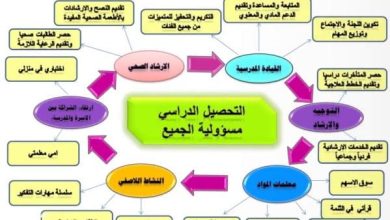 طرق رفع مستوى التحصيل الدراسي