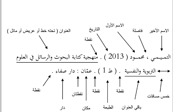 طريقة كتابة المراجع APA