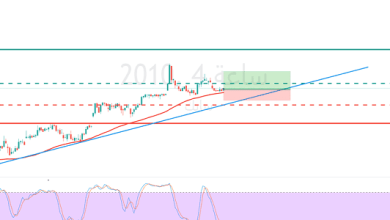 كم سعر سهم سابك اليوم 2024