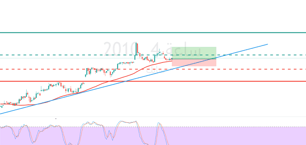 كم سعر سهم سابك اليوم 2024