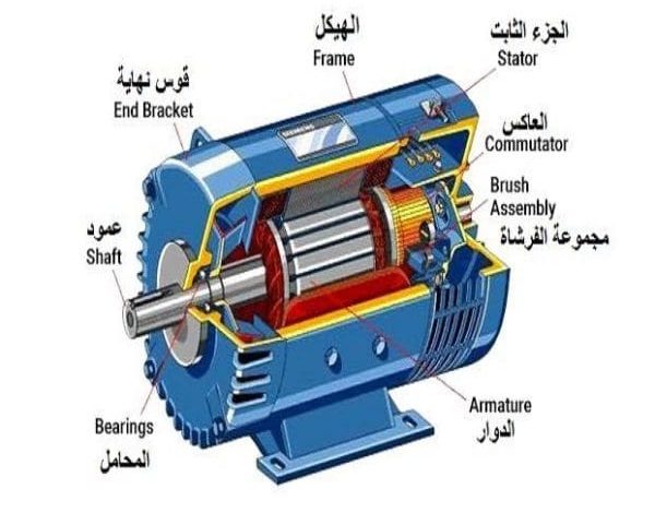 ما وظيفة المولد الكهربائي ومكوناته