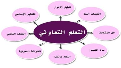 اسماء مجموعات التعلم التعاوني