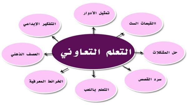 اسماء مجموعات التعلم التعاوني