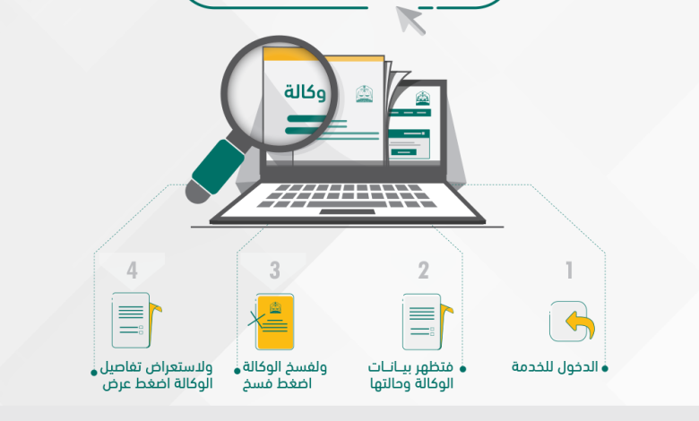 الاستعلام عن وكالة برقم الهوية