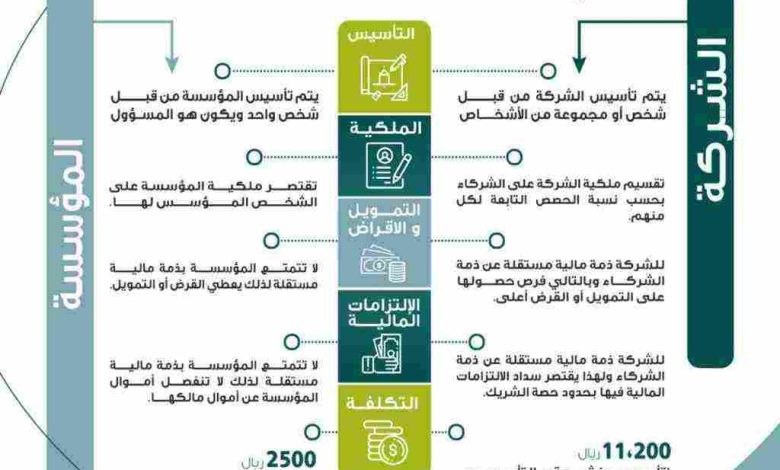 الفرق بين المؤسسة والشركة