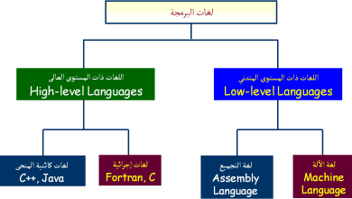 بحث عن لغات البرمجة