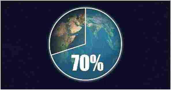 تشكل الماء النسبة الأغلب من مساحة الكرة الأرضية