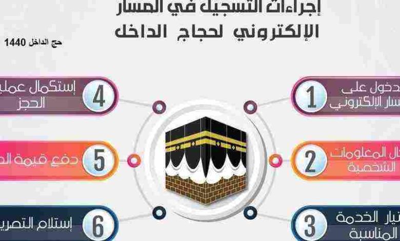 رابط التسجيل في حملات الحج المجانية في السعودية 1446