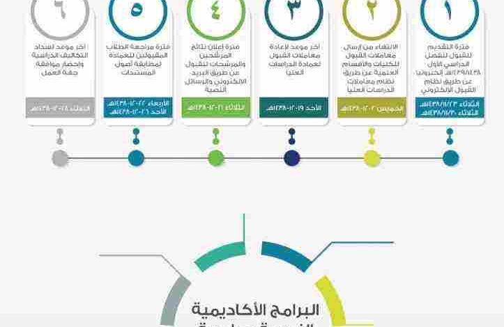 رابط تقديم ماجستير جامعة الملك عبدالعزيز 1446