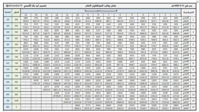 سلم رواتب وزارة العدل 1446 السعودية وسلم رواتب المستخدمين الجديد