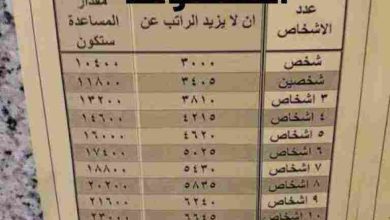 صرف المساعدات المقطوعة الضمان الاجتماعي