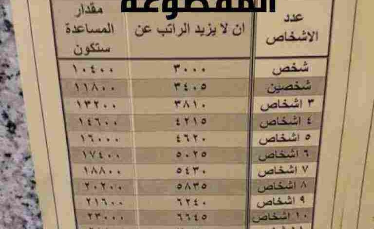 صرف المساعدات المقطوعة الضمان الاجتماعي