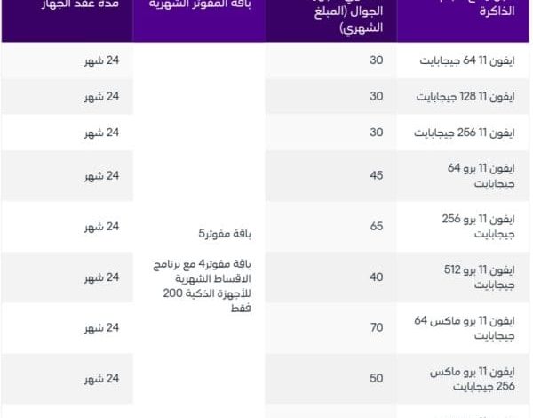 طريقة الغاء شريحة بيانات stc مفوتر