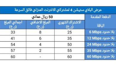 عروض باقات عمانتل للانترنت المنزلي الشهرية 2024