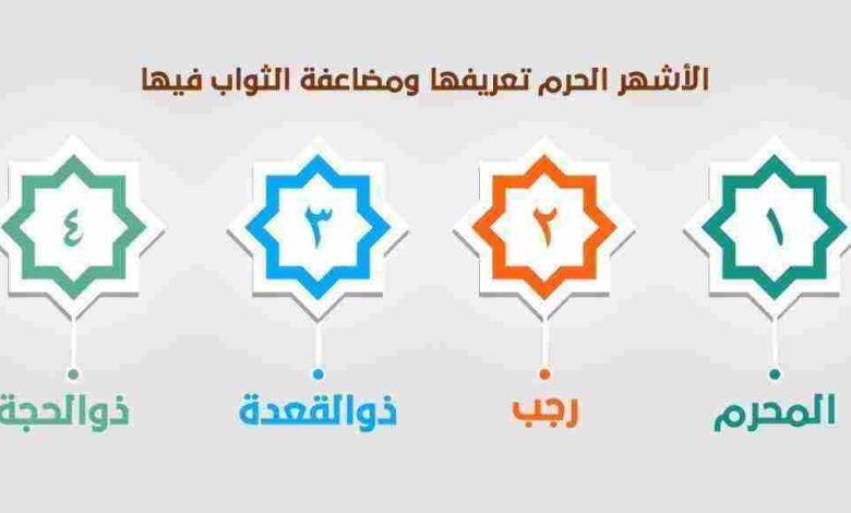 كم عدد الأشهر الحرم؟