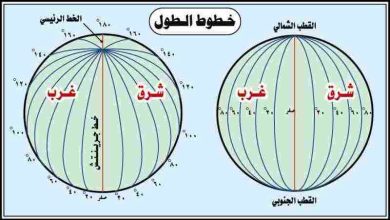 كم عدد خطوط الطول ودوائر العرض