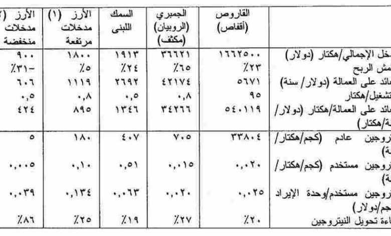 ما هو الهكتار؟