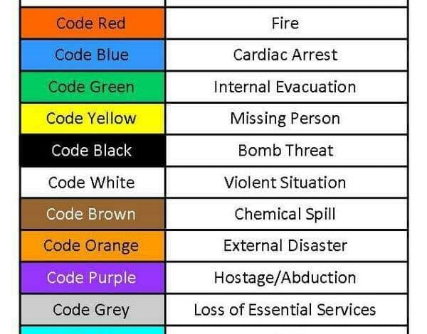 معنى كود براون في المستشفى code Brown بالعربي