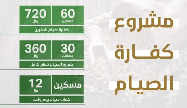 مقدار إطعام مسكين كفارة الصيام