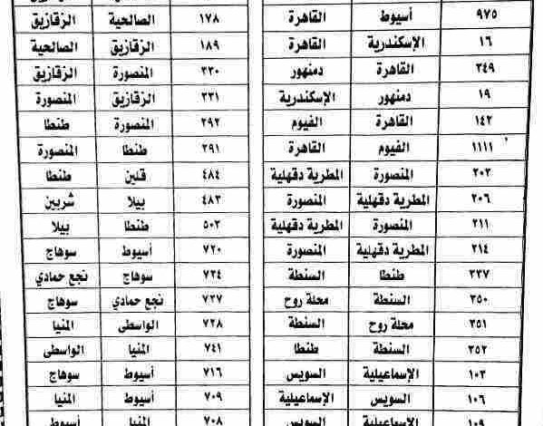 مواعيد قطارات وجه قبلى اليوم 2024