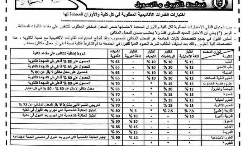 نتائج اختبار القدرات جامعة الكويت 2024