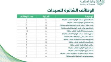 شروط التوظيف في البنوك للنساء