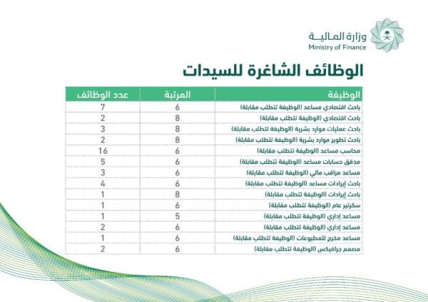 شروط التوظيف في البنوك للنساء