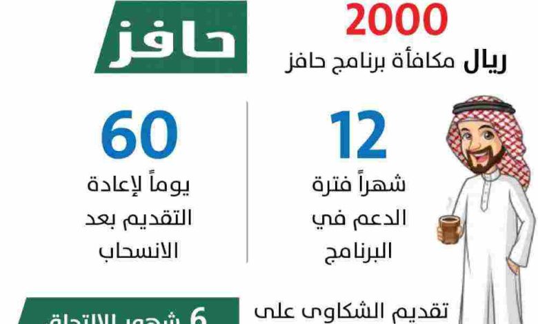 موعد صرف حافز لهذا الشهر 1446