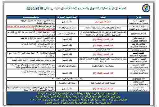 نظام التسجيل الإلكتروني لاختبار القدرات جامعة الكويت